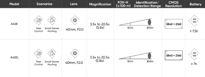 L’ALPEX 4K Lite A40E est le modèle le plus simple et le plus léger de la gamme