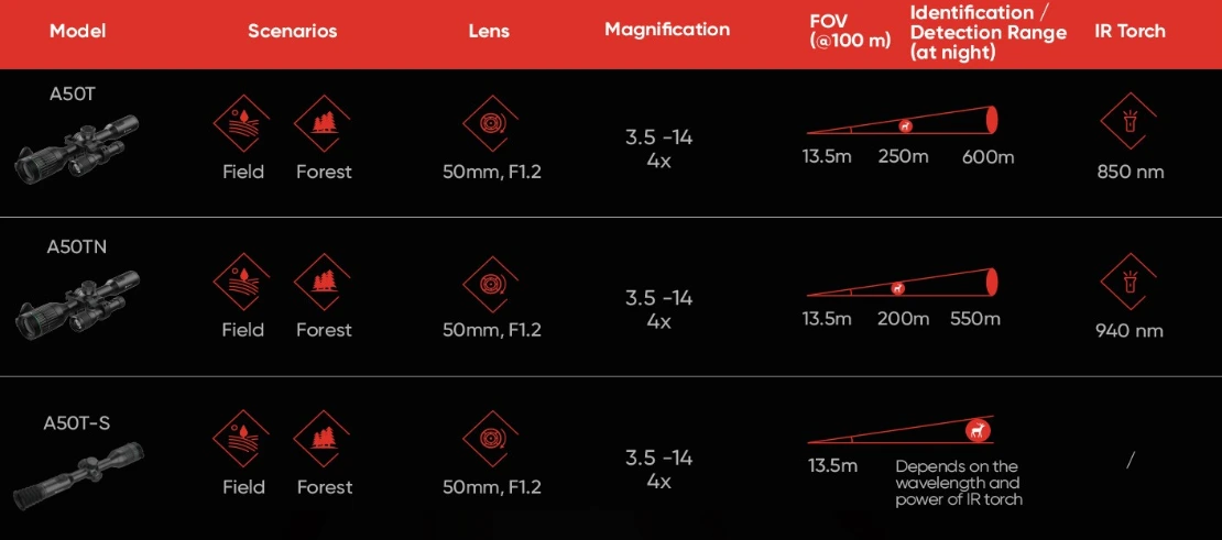 Les modèles ALPEX A50T, A50TN et A50T-S