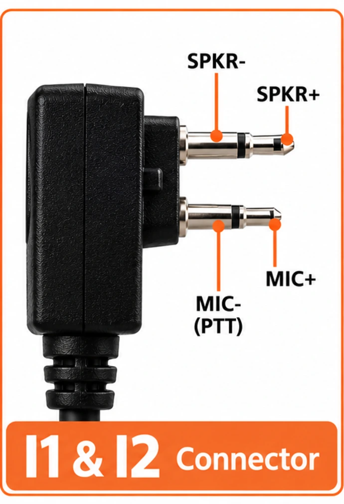 Connectique I1 &amp; I2