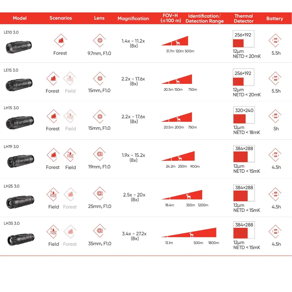 HIKMICRO_Thermal-Monocular_LYNX-3.0_applied-in-forest-or-field_PC.webp