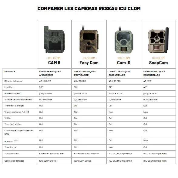 Comparaison ICU.webp