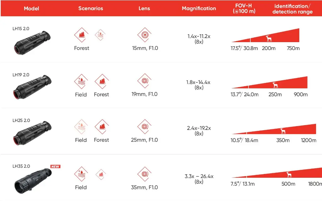 HIKMICRO_LYNX -LH35-2.0_Product-recommendation.webp