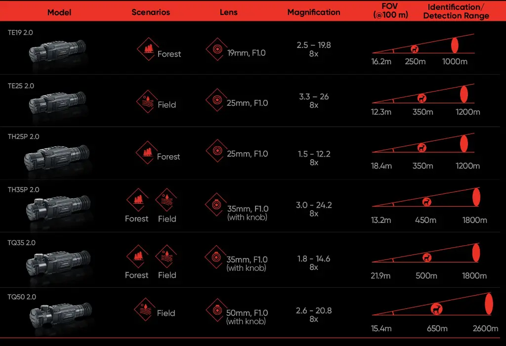 THUNDER 2.0 Scope landing page_3.webp
