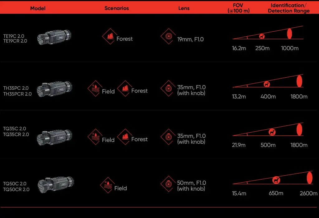 THUNDER 2.0 clip-on anding page_3.webp
