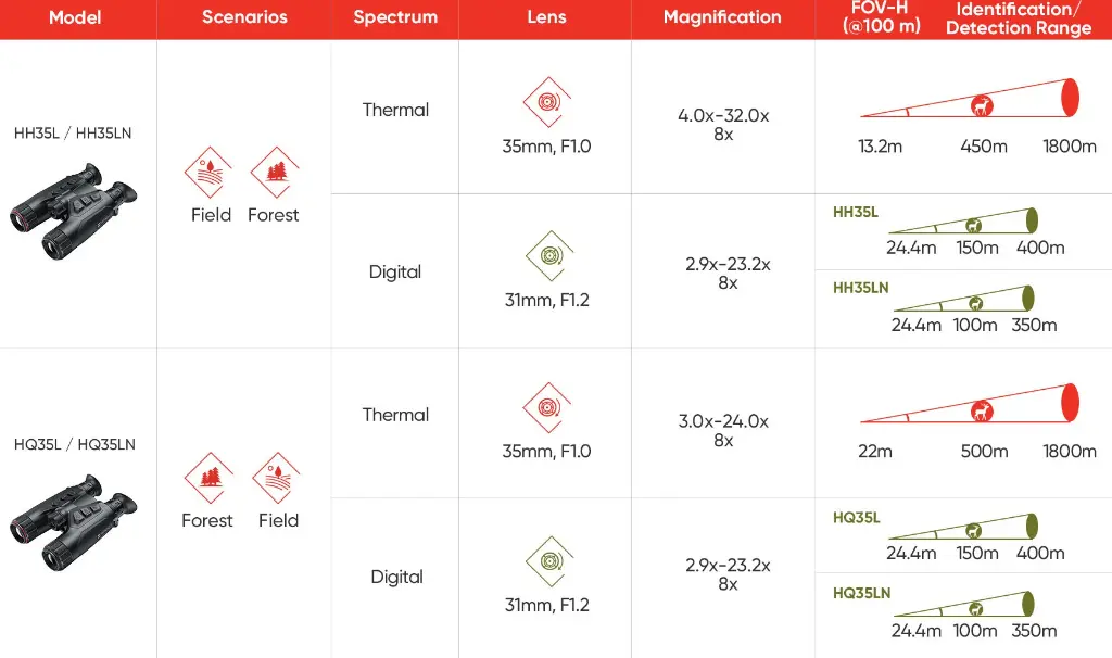 HABROK Selection Sheet_2.webp